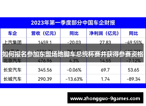 如何报名参加东盟场地脚车总统杯赛并获得参赛资格