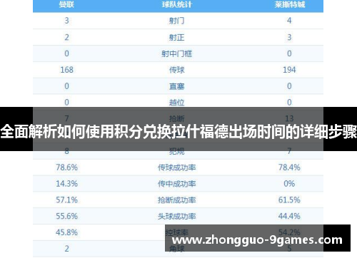 全面解析如何使用积分兑换拉什福德出场时间的详细步骤