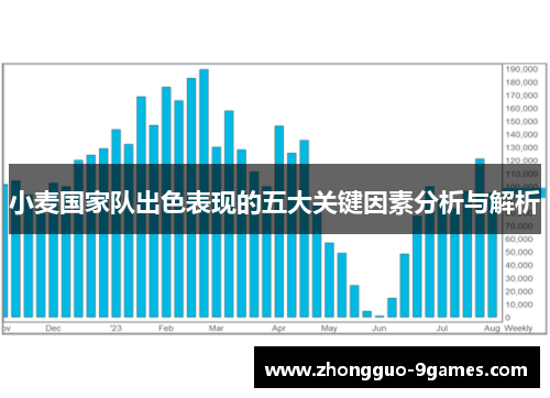 小麦国家队出色表现的五大关键因素分析与解析