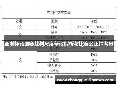 亚洲杯预选赛裁判尺度争议解析与比赛公正性考量