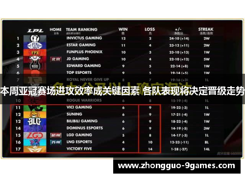 本周亚冠赛场进攻效率成关键因素 各队表现将决定晋级走势