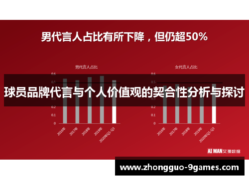 球员品牌代言与个人价值观的契合性分析与探讨